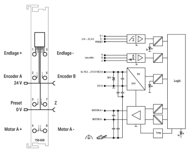 WAGO 750-636 DC-Drive-Controller,DC 24 