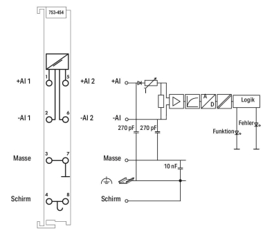 WAGO 753-454 2-Kanal-Analogeingang,4 