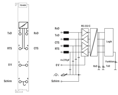WAGO 753-650/003-000 Serielle 