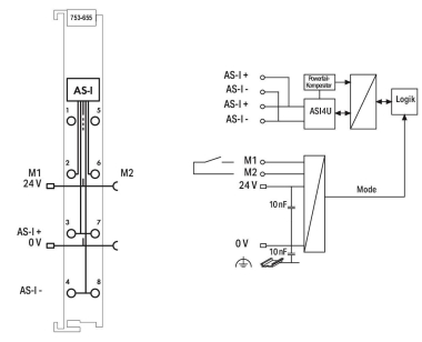 WAGO 753-655 AS-Interface-Master, 