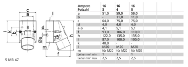 BALS CEE Wandgerätestecker 16A 3-    245 