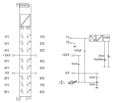 WAGO 750-1425 8-Kanal-Digitaleingang,PTC 