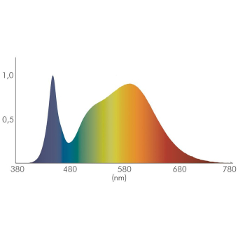 Nobile Downlight LED Spot 68  1861680510 