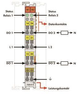 WAGO 750-514 2-Kanal-Relaisausgang,AC 