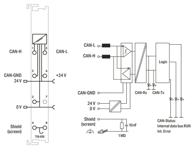 WAGO 750-658 CAN-Gateway,lichtgrau 
