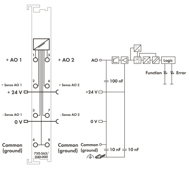 WAGO 750-563/040-000 2-Kanal- 
