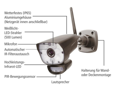 INDEXA Zusatz-Funk-Kamera         DW700K 