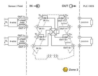 Phoenix 2901996     MINI MCR-2-2I-2I-ILP 