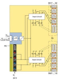 Phoenix 2702052          AXL F DI32/1 2H 