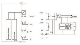 WAGO 750-332 Feldbuskoppler BACnet/IP,4. 