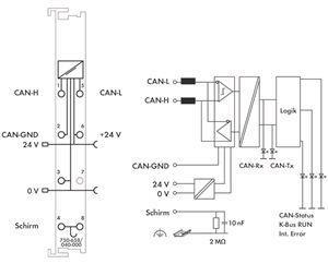 WAGO 750-658/040-000 