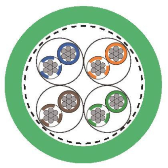 LAPP ETHERLINE PN Cat.6A Y FLEX 4x2x23/7 