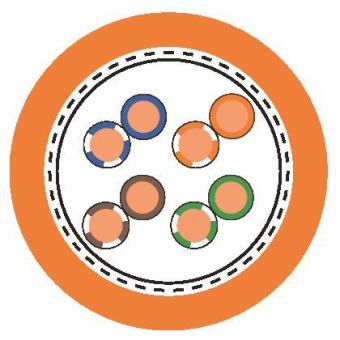 LAPP ETHERLINE LAN Cat. 5e SF/UTP 