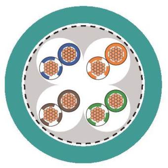 LAPP ETHERLINE FD P Cat.5e 2x2x26/19AWG 