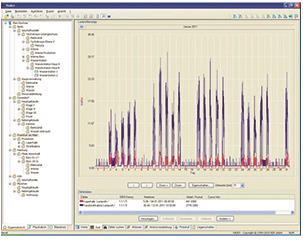 NZR 78200050  CountVision-Software Basic 