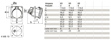 Bals Anbausteckdose TE 63A 5p 690V 12251 