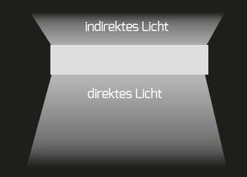 DOTLUX LED-Leuchte DISCugr   6265-099090 