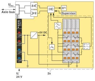 Phoenix 2688093       AXL F CNT2 INC2 1F 
