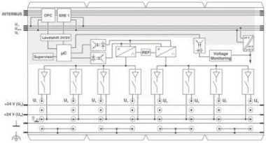 Phoenix       IB IL AO 4/8/U/BP-2MBD-PAC 