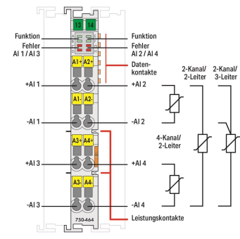 WAGO 750-464 2/4-Kanal-Analogeingang, 