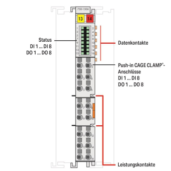 WAGO 750-1506 8-Kanal-Digitalein-/- 