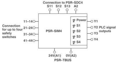 Phoenix 2981936       PSR-SCP- 24DC/SIM4 