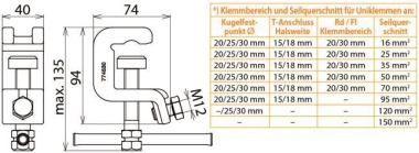 DEHN UNIVERSALERDUNGSKLEMME M.    774530 