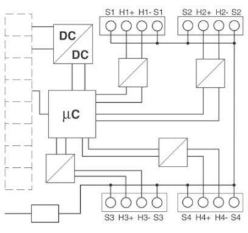 Phoenix 2702234          GW PL HART4-BUS 