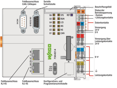 WAGO 750-8214 Controller PFC200,2. 