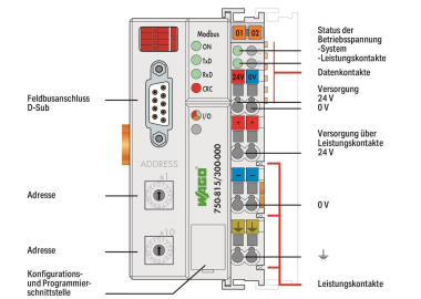 WAGO 750-815/300-000 Controller 