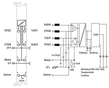 WAGO 750-652/025-000 Serielle 