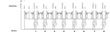 WAGO 757-285/000-025 M12-Sensor-/- 