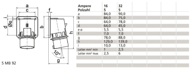 BALS Aufbaugerätestecker 16A Quick 26050 