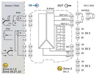 Phoenix 2865751   MACX MCR-EX-T-UIREL-UP 
