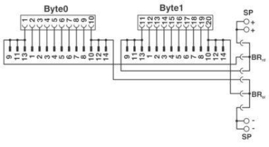 Phoenix 2322702    VIP-PA-FLK14/ 3,0M/S7 