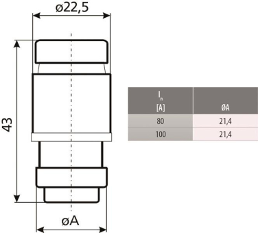 ETI NEOZED Sicherungseinsatz   002213001 