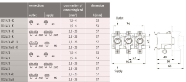 ETI D02 Sicherungssockel 63A   002222021 