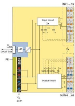 Phoenix 2702291 AXL F DI16/1 DO8/2-2A 2H 