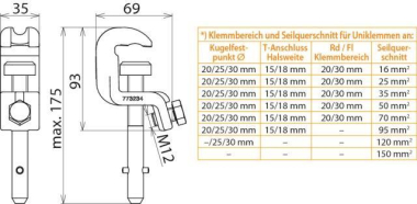DEHN Universalklemme K20/25     UK 25 SQ 