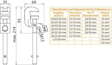 Dehn 773236 UK 25 SQL          UK 25 SQL 