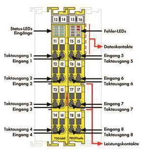 WAGO 750-660/000-001 Sicherer 