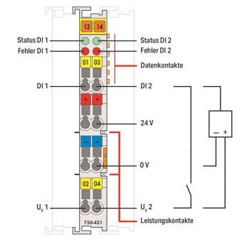 WAGO 750-421 2-Kanal-Digitaleingang,DC 