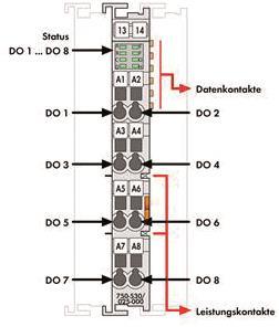 WAGO 750-530/025-000 8-Kanal- 