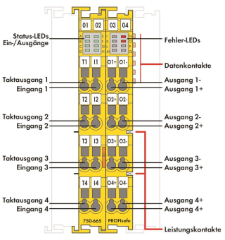 WAGO 750-665/000-001 Sicherer 