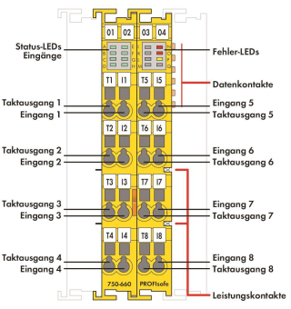 WAGO 750-660/000-001 Sicherer 