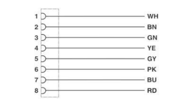 Phoenix    SACC-DSI-FS-8CON-PG 9/0,5 SCO 