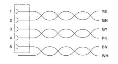 Phoenix 1507146   SAC-5P-15,0-900/M12FSB 