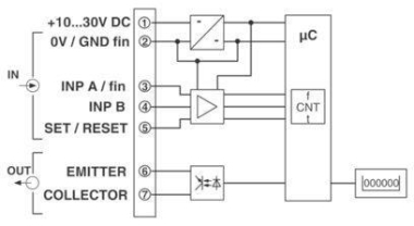 Phoenix 2864024             MCR-SL-D-FIT 