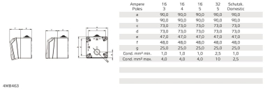 Bals Wandsteckdose 16A 5p 6h IP44 110711 