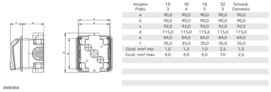 Bals UPsteckdose 16A 5p 6h IP44 TH  1411 